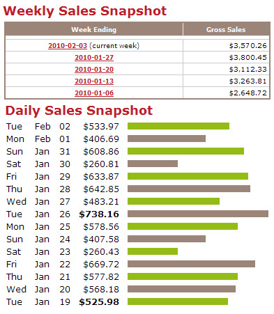 legit online jobs earnings